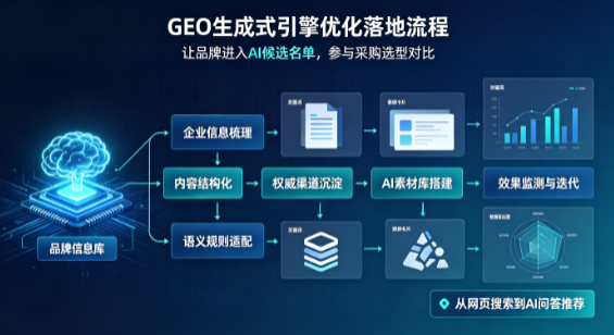 沅江市B端采购决策：GEO优化藏着哪些全新机会？