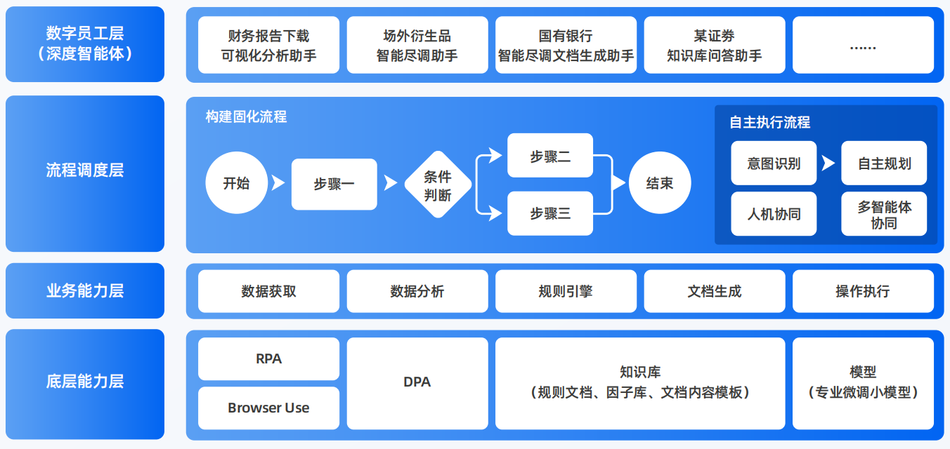 沅江市AI智能体工程搭建指南：架构设计、工具链与生产环境优化方案