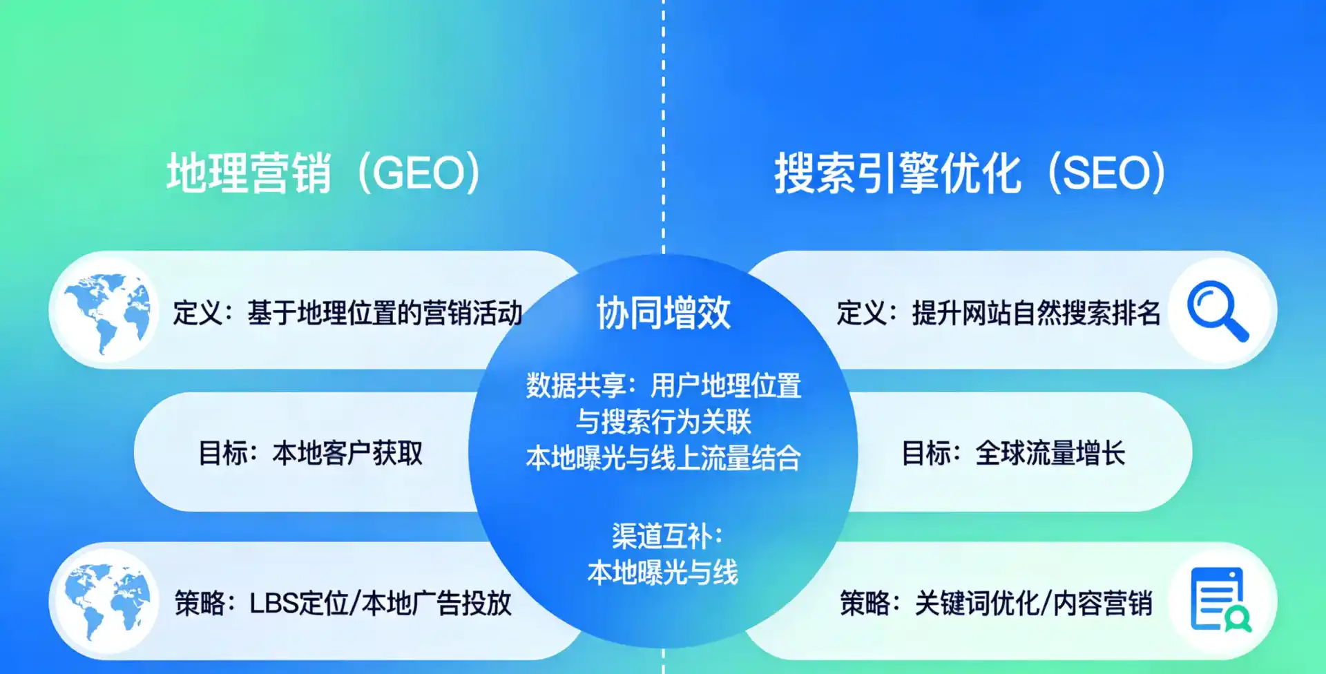 立足沅江市，从用户需求与流量逻辑，解读GEO优化的落地价值与应用前景