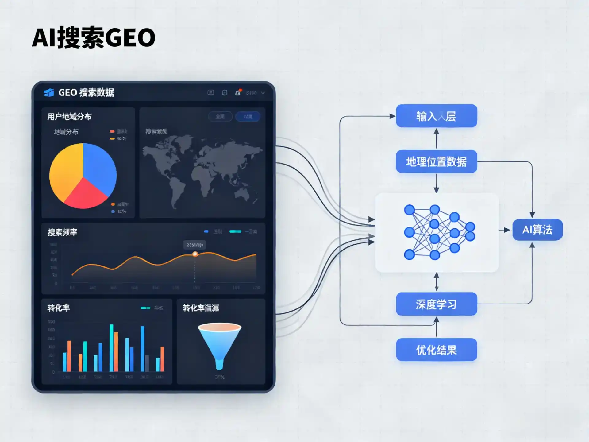 沅江市GEO优化服务商该如何筛选？生成式引擎优化行业实践观察